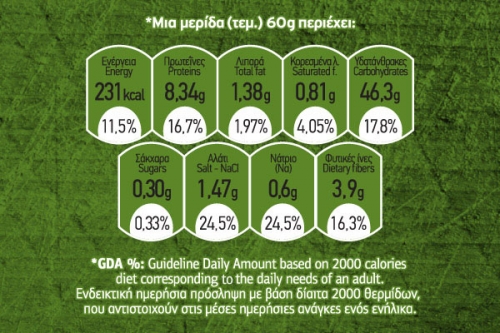 kritharenia_calories