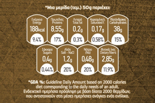 sikaleos_calories